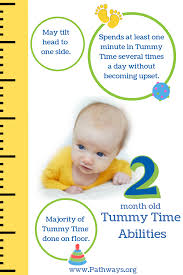 What You Need To Know About Tummy Time Tummy Time Tips Baby Tummy Time Tummy Time 2 Month Old Baby