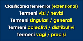 Precizati tipul urmatorilor termeni conform criteriilor de clasificare. Clasificarea Termenilor Din Punct De Vedere Extensional
