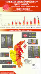 Số ca mắc mới ghi nhận trong nước tính của đợt dịch kể từ 27/4 đến nay là 113.345 ca, trong đó có 20.172 bệnh nhân đã được công bố khỏi bệnh. 9cutlqnkn Nojm