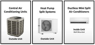 A central air conditioning system helps to cool, ventilate and reduce the humidity in your home so it's comfortable inside, no matter how hot maryland summers get. Central Air Conditioner Installation Ac Units Modernize