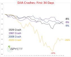 Today, i'm looking at three ftse 100 firms — all leaders in their industries — currently trading at knockdown prices. Opinion This Is How Big Bear Market Rallies Have Been In The Past Nine Decades Marketwatch