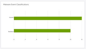 How To Manage Dell Threat Defense Dell Polska