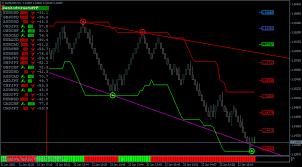 Renko Brick Forex Trading Strategy Pdf Broker Forex Yang