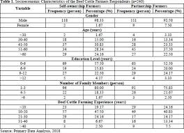 Gale Academic Onefile Document Factors Affecting Profit Analysis Of Small Scale Beef Cattle Farmers In The Special Region Of Yogyakarta Indonesia