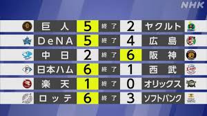 NHK - News update