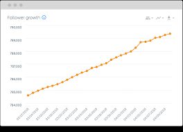 10 Best Free Instagram Analytics Tools Of 2019 Tinuiti