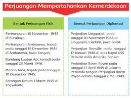 Kali ini pembahasannya sampai pada tema 7 kelas 3 sd/mi berjudul perkembangan teknologi pada subtema 3 tentang perkembangan teknologi mari kita pelajari bersama soal belajar latihan dengan kunci jawaban tema 7 kelas 3 sd/mi subtema 3 pembelajaran 3 halaman 133 sampai 140 mengenai. Kunci Jawaban Halaman 127 133 134 136 137 138 Kelas 5 Tema 7 Buku Tematik Siswa Kumpulan Soal Ujian