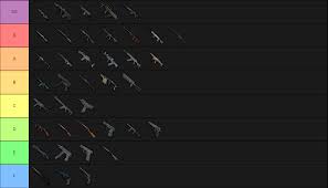 Pubg Weapon Tier List Pubattlegrounds