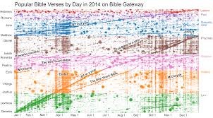 The Bible On Twitter In 2014 Openbible Info Blog