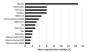 When Will It Be Over An Introduction To Viral Reproduction Numbers R0 And Re Cebm