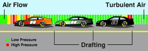 What is a Slipstream | Track Days