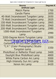 Color Temperature Chart 2 Pdf Free 2 Pages