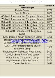 color temperature chart 2 pdf free 2 pages