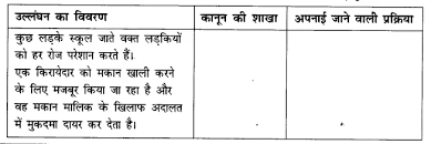 Ncert Solutions For Class 8 Social Science Civics Chapter 5 Hindi Medium Ncert Solutions Https Www Ncert Solutions Com Cl Social Science Class 8 Science