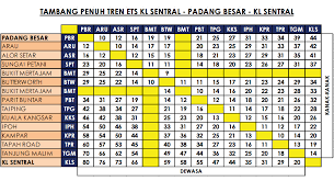 Jadual masa perjalanan, bilangan hentian serta masa perjalanan adalah berbeza bagi setiap kelas. Tiket Ets Ke Arau Tiket Ets Arau Ke Tapah