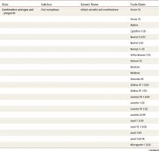 Image result for Brevicon