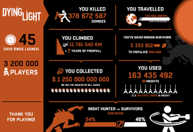 Dying Light Infographic Jpg 5 126 3 513 Pixels Traveling By Yourself Light Success