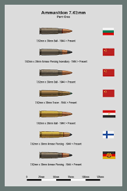 Ammo Chart 7 62mm Part 1 By Ws Clave Ammo Guns Tactical Military Guns