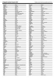 The Most Common Irregular Plural Nouns In English Eslbuzz Learning English Irregular Plurals Plurals Irregular Plural Nouns