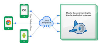 Google Cloud Endpoints Tutorial Part 1 By Romin Irani Romin Irani S Blog