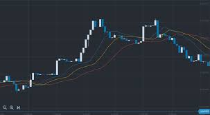 The moving average (ma) is the most popular technical analysis tool on the iq option platform, and for a good reason — it is both simple and effective. Indikator Alligator Expertoption