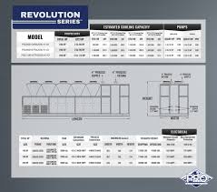 Pro Chiller Glycol Chart Best Picture Of Chart Anyimage Org