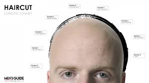 You can wear medium length hairstyles in a number of ways, in a variety of shapes and styles including straight, wavy or. Haircut Length Numbers Chart