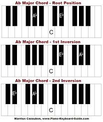 A Flat Major Chord And Scale On Piano How To Form Ab Major