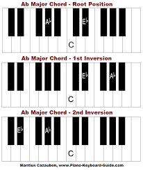 a flat major chord and scale on piano how to form ab major