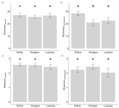 Image result for Macledium poggei