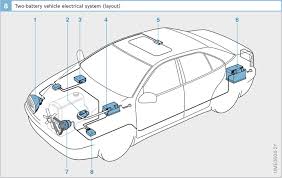 Find the car stereo wiring diagram you need and save time. Vehicle Electrical Systems Springerlink