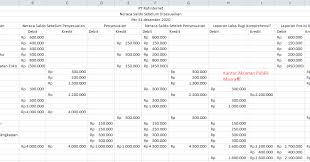 Tanggal 1 april maryono menyetor uang tunai ke perusahaan sebagai investasi awal pemilik perusahaan sebesar rp 60.000.000. Contoh Soal Neraca Saldo Beserta Jawabannya Mas Raffi