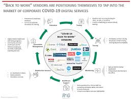 Research2guidance Digital Health Solution For Covid 19 Back To Work Market Will This Become The Next Big Thing