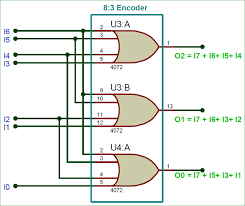 The truth table consists of four rows , since , it is assumed that only one input is the value of 1 then the corresponding binary code associated with that enabled input is displayed at the outputs. Binary Encoders Basics Working Truth Tables Circuit Diagrams