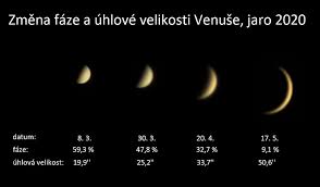 Byla oslavována duchovní síla slunce. Astrojaro 2020 Novinky A Clanky Hvezdarna A Planetarium Oldricha Kotika Zdanice