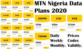 Maybe you would like to learn more about one of these? Mtn Data Plan How To Share Data On Mtn With Friends