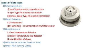 Optical beam smoke detectors, like aspirating smoke detectors, measure smoke over a large open area, rather than a single location, and are a gas detector is a device which detects the presence of various gases within an area, usually as part of a safety system. Fire And Flame Sensing Detectors Part1 Youtube