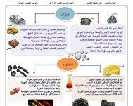 صورة أشباه الفلزات