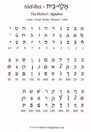 Good Resource To Learn Shekhinah Pinterest Language