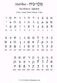 good resource to learn shekhinah pinterest language