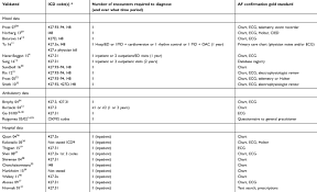 full text sensitivity specificity positive and negative