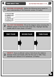 The answer lies in the arab rejection of the partition plan, and their attacks on the nascent jewish state. Israel War 1948 Facts Worksheets Summary Consequences Outcome