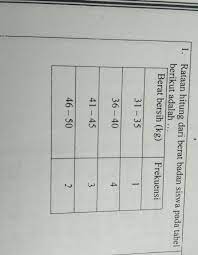 We did not find results for: Rataan Hitung Dari Berat Badan Siswa Pada Tabel Berikut Adalah Brainly Co Id