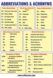 Important Abbreviation Acronym List In English You Should Learn Esl Forums English Writing Skills Learn English Words Acronym Words