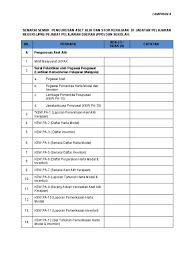 Pekeliling tatacara pengurusan aset alih kerajaan baharu 2015 for more information and source, see on this link : Lampiran A Senarai Semak Pengurusan Aset Alih Stor Kerajaan