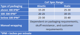 Understanding Cof In Packaging Catty Corporation