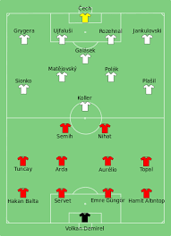 Oude bekenden enes ünal en halil dervisoglu maken ook deel uit van de nationale ploeg. Europees Kampioenschap Voetbal 2008 Groep A Turkije Tsjechie Wikipedia