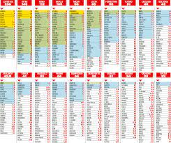 No player had noticed he was missing when they set off and he had to travel back to dortmund alone. Milan 2020 2021 Players Salary Chart Rossoneri Blog Ac Milan News