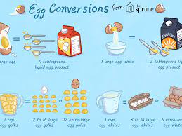 Egg Size Conversions For Recipes