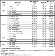 Here at oneshift, we update the car prices every fortnight, once the coe results are out. Proton Greatest Saga Raya Deal Own A Saga From Rm29 Xxx Up To Rm4k Rebate Free 20 Point Inspection Paultan Org